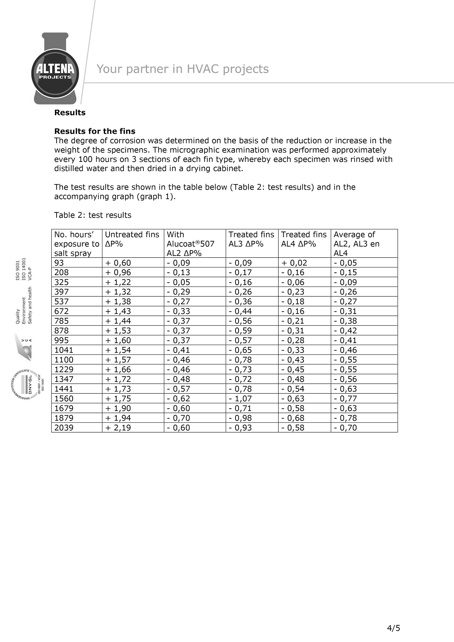 ALTENA - EPOXY COATING TEST REPORT-4